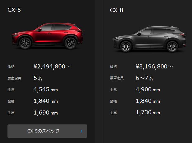cx 8 cx 5 どっち