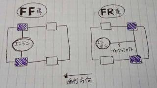 【自動車】いま「FF車」しか販売されてない理由とは?メリット・デメリット解説まとめ 0a276b9679330ae071088d5cc71a7404 320x180
